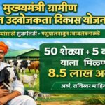 Goat Farming Subsidy Maharashtra 2026: शेळीपालन उद्योगासाठी सरकार देणार 8.50 लाख अनुदान