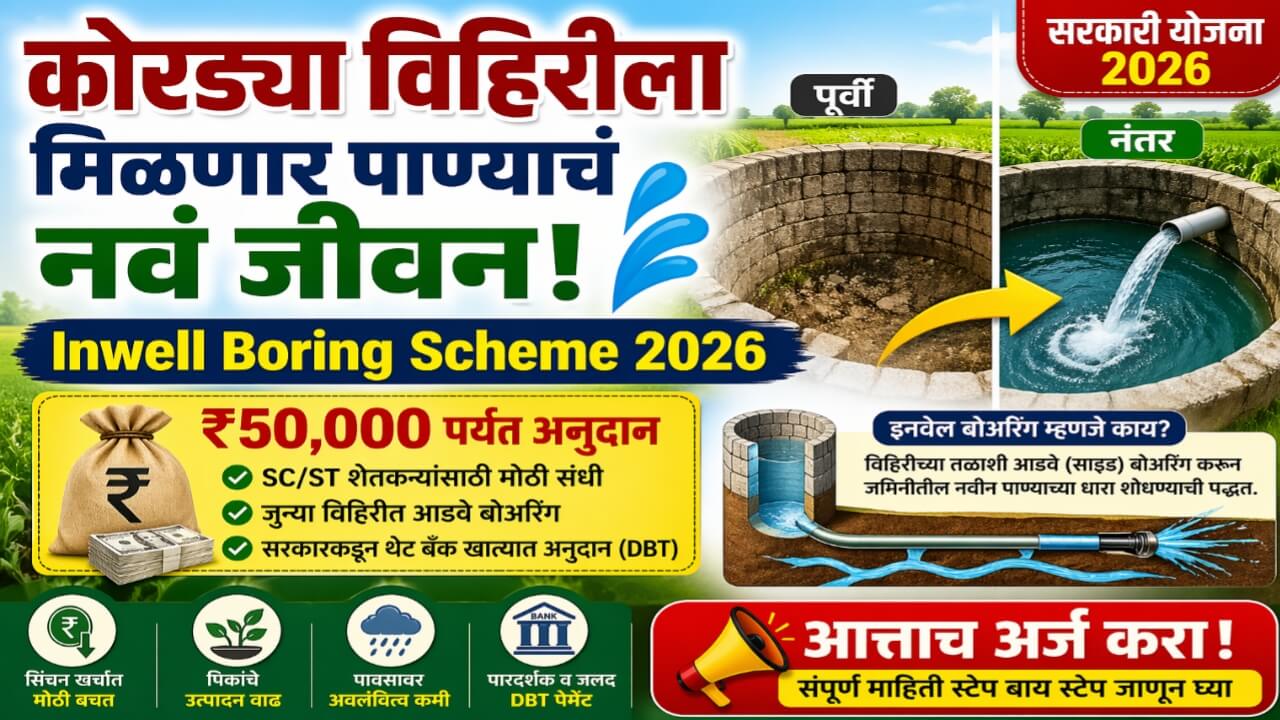 Inwell Boring Scheme 2026: विहीरीत आडवे बोर घेण्यासाठी 50000 अनुदान लगेच अर्ज करा.