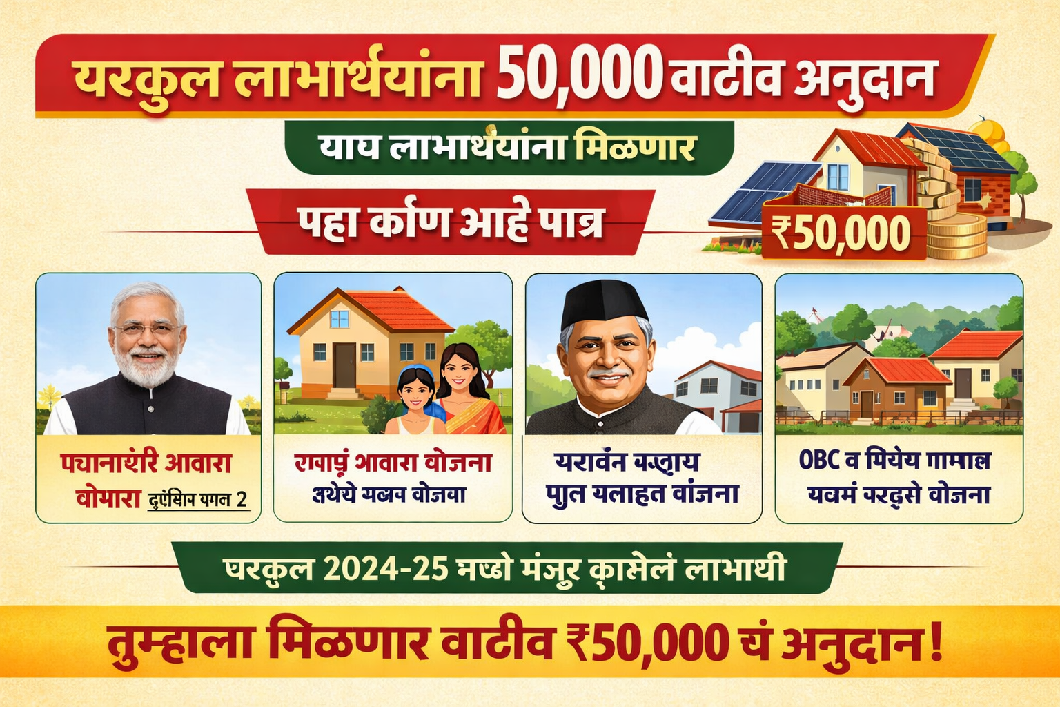 Gharkul Subsidy Yojana घरकुल अनुदान, 50000 रुपये अनुदान वाढीव मिळणार